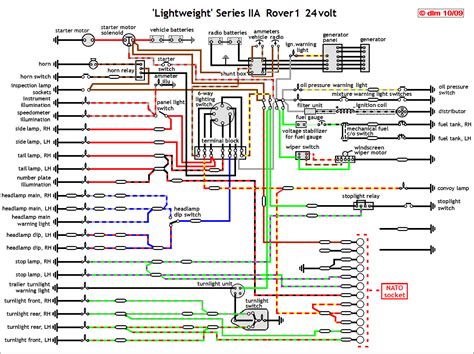 By continuing to use this site you are agreeing to our use of cookies. Land Rover Series 3 Fuse Box Location - Wiring Diagram Schemas