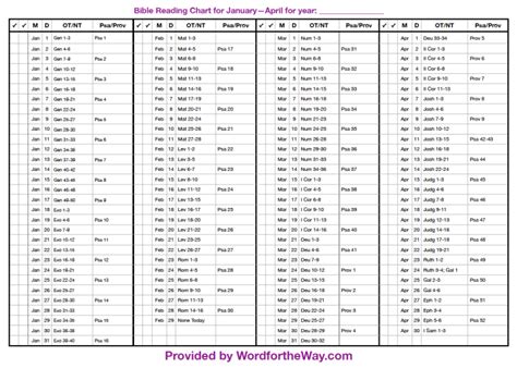 Free Printable Bible Reading Chart