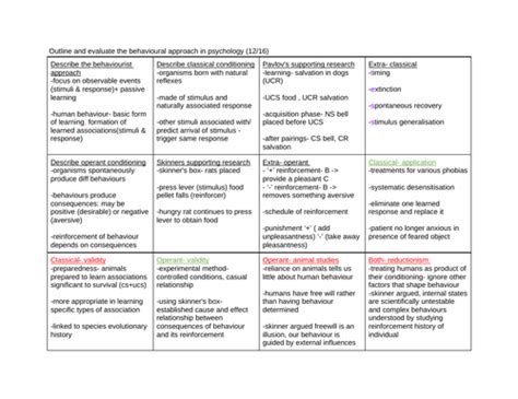 Aqa A Level Psychology Approaches Essay Plans Notes Teaching Resources