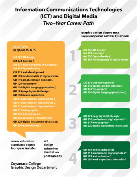 Details More Than 141 Interior Design Job Titles Hierarchy Latest