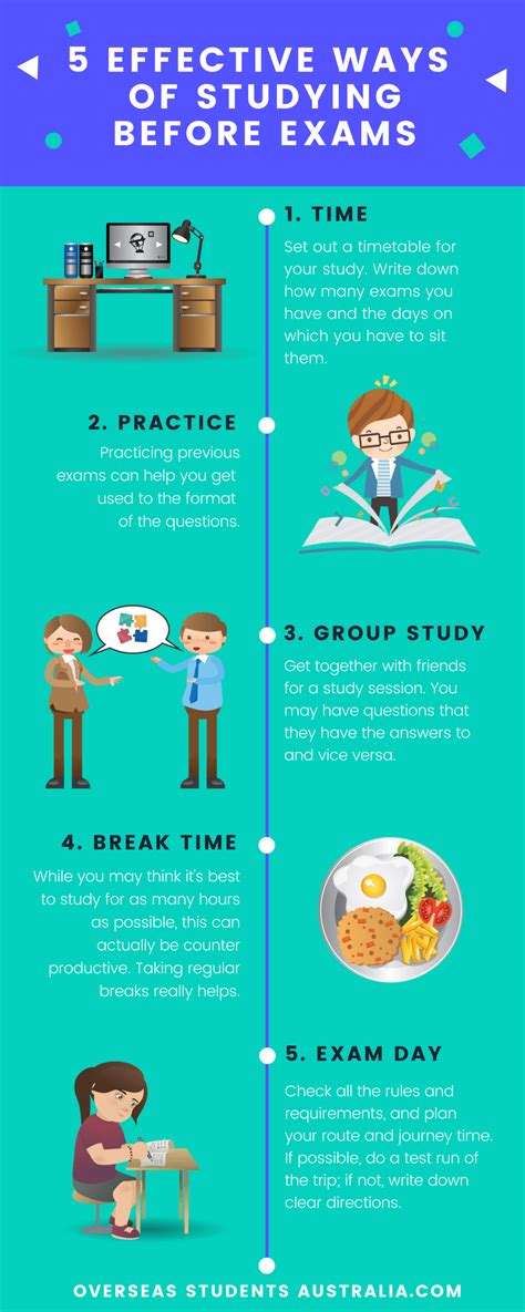 5 Effective Ways To Study Before Exams Study In Australia