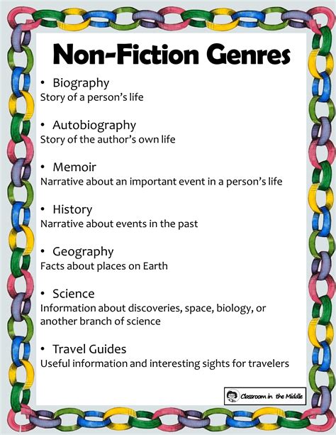 Non Fiction Genres Free Teaching Posters