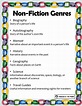Non-Fiction Genres, Free Teaching Posters
