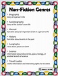 Non-Fiction Genres, Free Teaching Posters