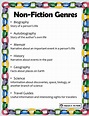 Non-Fiction Genres, Free Teaching Posters