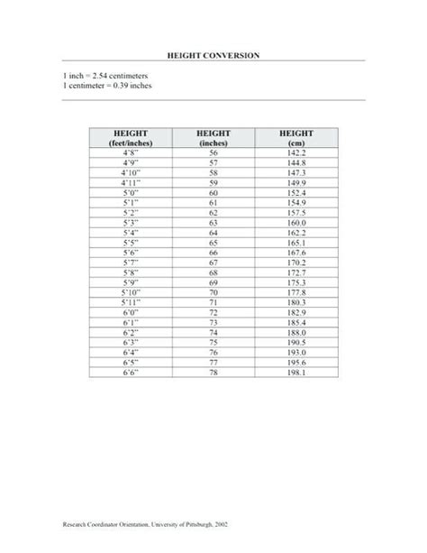 Feet And Inches Chart For Height Labb By AG