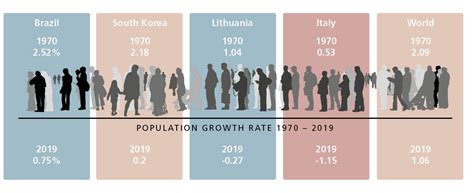 Declining Fertility Rates And The Threat To Human Rights