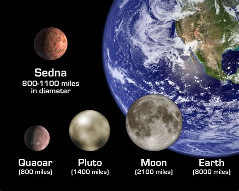 How Big Are The Planets Compared To Their Moons