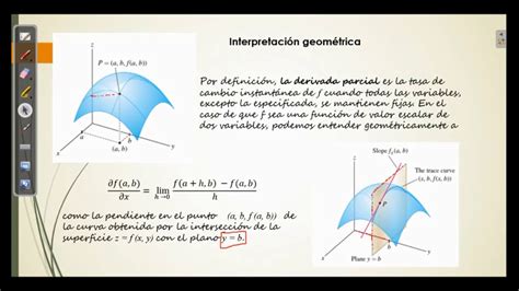 Interpretación Geométrica De La Derivada Parcial Youtube