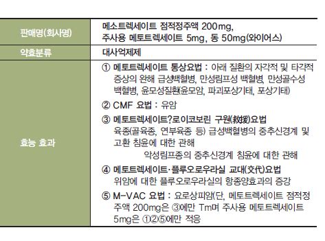 매일 수천 개의 고품질 사진이 새로 추가됩니다. 얀센 '벨케이드 주사' 중대한 부작용 경고