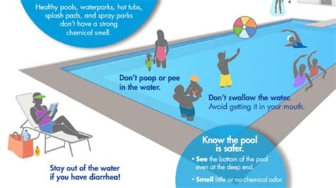 Pee Not Chlorine Causes Red Eyes From Swimming Pools Cdc Cbc News