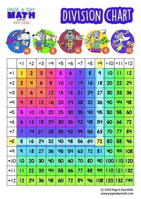 Division Table Division Chart Division Activity Stickers Math