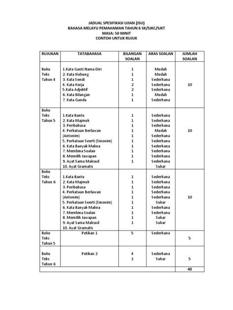 Buku teks bahasa arab tahun 1 kssr semakan digital (30.7 mb) muat turun => google drive / mediafire. Buku Teks Bahasa Melayu Tahun 6 Sjkc Pdf