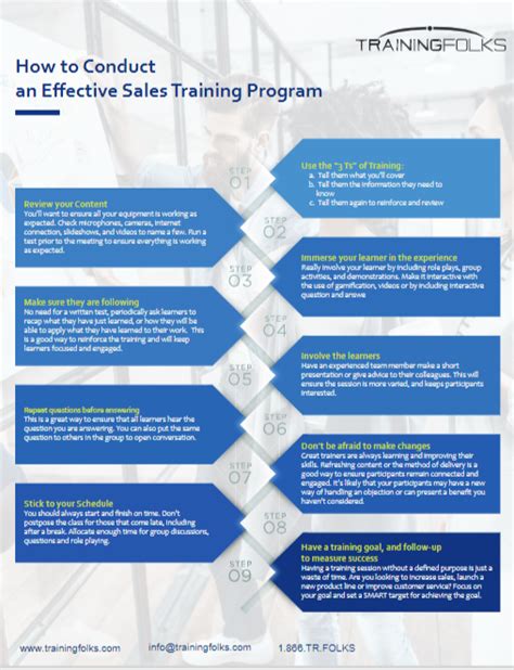 How To Conduct An Effective Sales Training Program