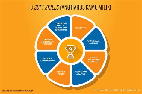 Kendati demikian, perusahaan kerap tidak selalu mencantumkan soft skill di iklan lowongan kerja contoh hard skill adalah saat seorang akuntan di era ini membutuhkan kemahiran dalam menggunakan seperangkat tools seperti ms. Contoh Keterampilan Hard Skill Dan Soft Skill - Temukan Contoh