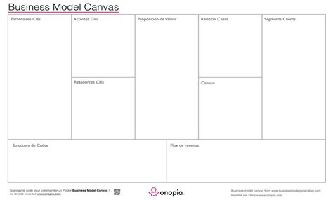 A business model canvas template is one of the common form of templates used by the business companies or organizations. Business Model Canvas en Français