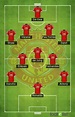 Manchester United 2023 by thejehuv :: footalist