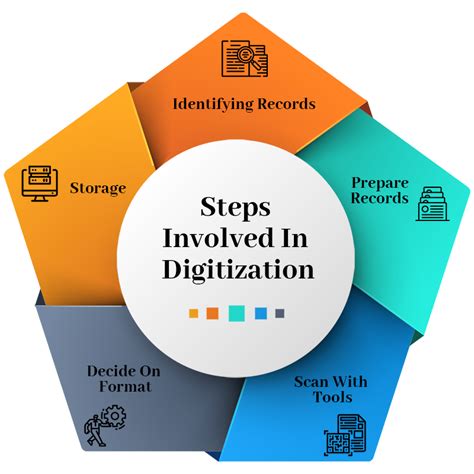 5 Steps Of Digitization Of Paper Records Eminenture