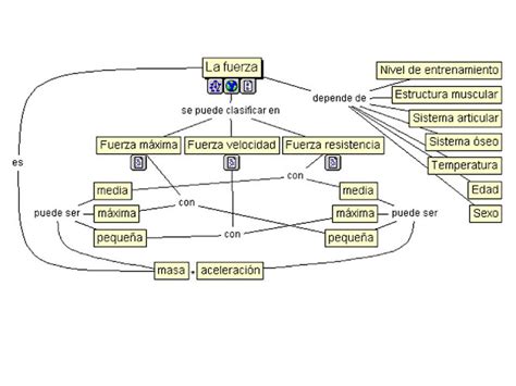 Educación Física AquÍ Y Ahora Mapa Conceptual Fuerza