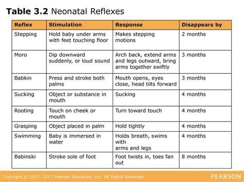 Image Result For Newborn Reflexes Nursing Students Nursing School