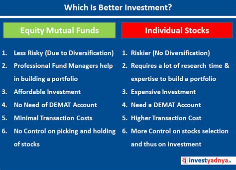 Buy now while stocks last!out of stock/in stock (=unavailable or available in a particular shop) i'm sorry. Equity Mutual Funds vs Individual Stocks - Yadnya ...