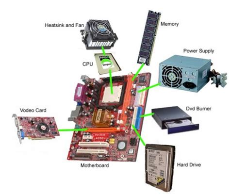 How To Put A Computer Together Hubpages