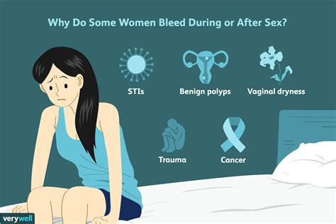 Bleeding After Sex Causes And When To Seek Care