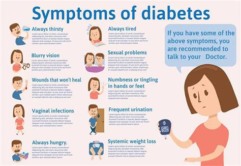 Top Diabetes Symptoms A Comprehensive Guide