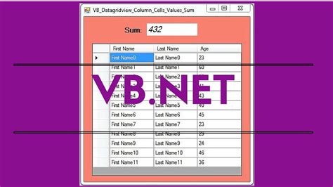 Vb Net Tutorial How To Get The Sum Of Datagridview Column Values 33280