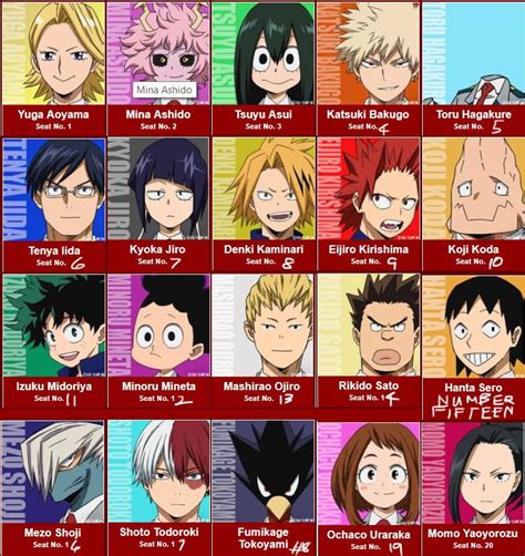 Class 1a But Theyre Arranged In An American School Rbokunometaacademia