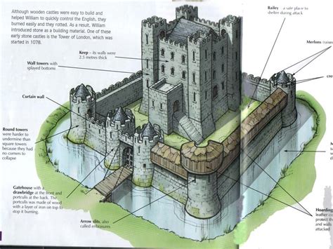 Castle Keep Diagram