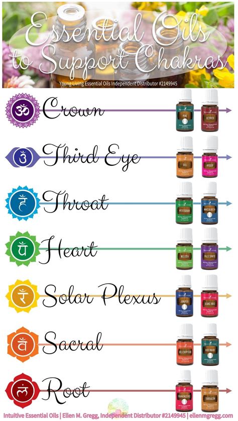 Essential Oils To Support Chakras Essential Oils For The Chakras