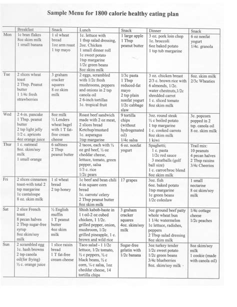 Printable Diabetic Meal Plans Sample Menu For 1800 Calorie Healthy