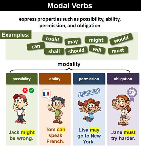 Modal Verbs In English