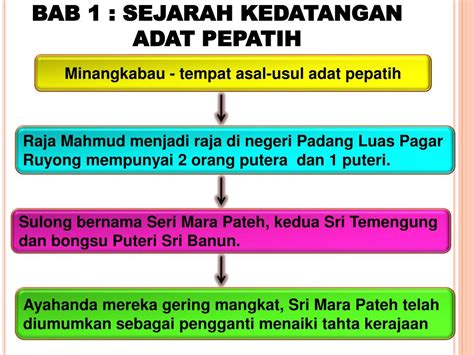 Para orang tua yang bijak menggunakan keduanya untuk menyindir, mengajarkan. PPT - PEMBAHAGIAN HARTA PUSAKA MENGIKUT ADAT PERPATIH DAN ...