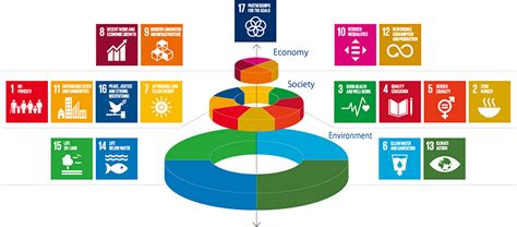 Contribution To Sustainable Development Goals Sdgs Initiatives For