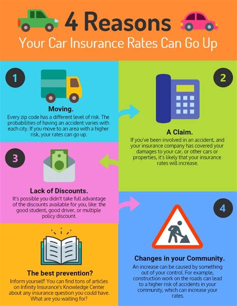 Take a look at your payment options and make sure you choose one that best meets your needs. Reasons for Auto Insurance Rate Increase | Infinity Insurance