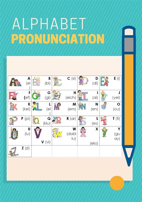 English Alphabet Pronunciation Alphabet Abc