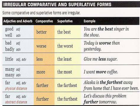 Image Comparative And Superlative Irregular English Ways Students