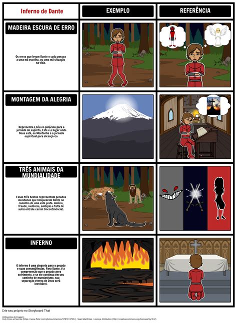 Dante's Inferno - Reconhecendo Alegoria Storyboard