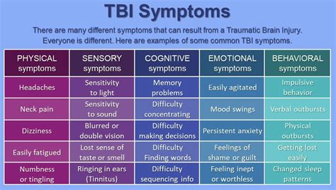 Traumatic Brain Injury Treatment Healing Damage Peak States