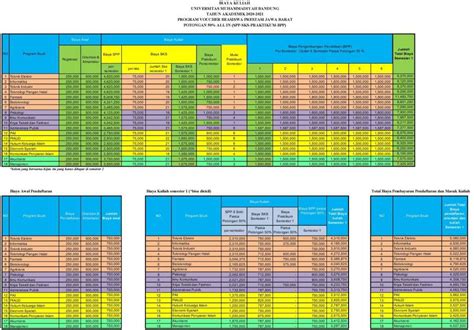 Biaya Kuliah Universitas Muhammadiyah Bandung Umbandung Tahun 2020