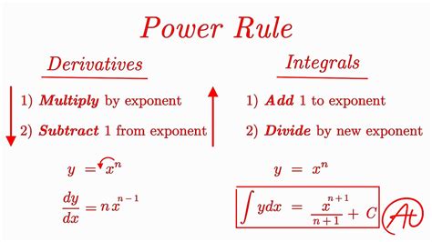 Integral Power Rule Explained With Examples Youtube