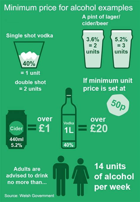 minimum alcohol price law unveiled in wales bbc news