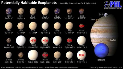 Nasas Kepler Finds The Two Most Earthlike Exoplanets Yet Page 1