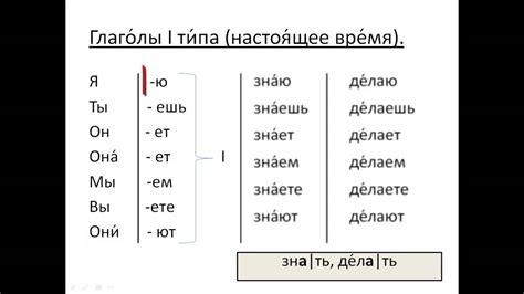 Free Lesson 26 Russian As A Foreign Language The Verbs Of First Type