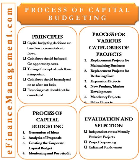 Process Of Capital Budgeting