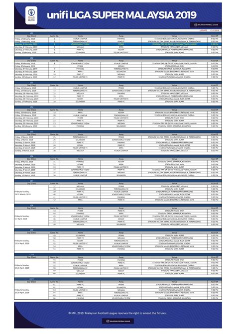 Liga perdana inggeris adalah tahap tertinggi dalam liga bola sepak inggeris. Jadual Penuh Perlawanan Unifi Liga Super Malaysia 2019 dan ...