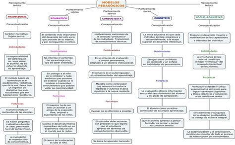 Mapa Conceptual Del Cognitivismo Hayes