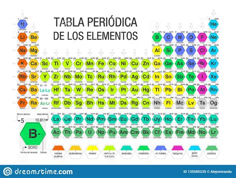 Tabla Periodica De Los Elementos Tabla Periódica De Los Elementos En